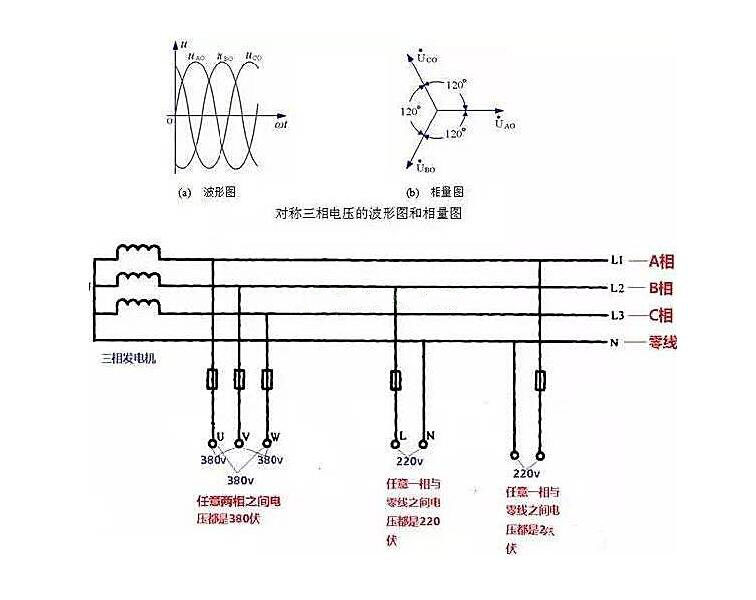 相線、中性線和火線、零線 示意圖